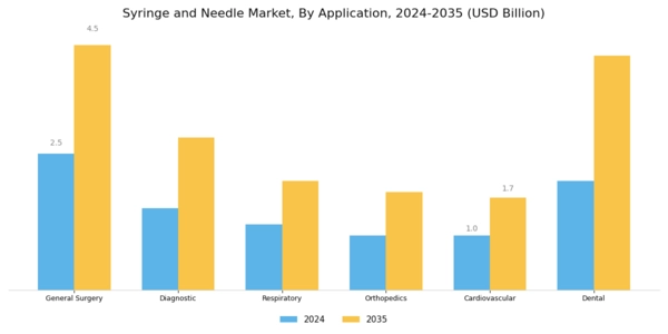 Syringe Needle Market Segment Image 1