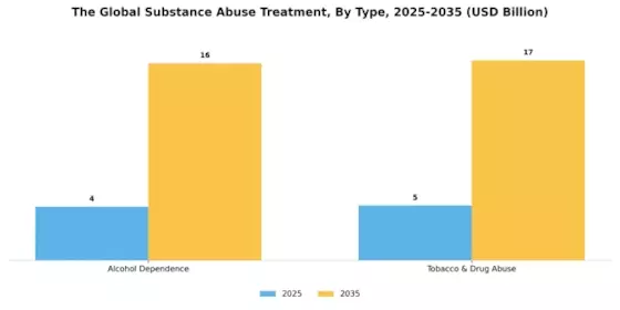 Substance Abuse Treatment Market Segment Image 0