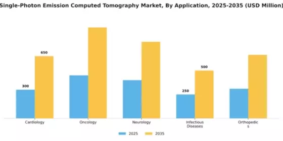 Single-Photon Emission Computed Tomography Market Segment Image 0