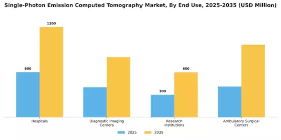 Single-Photon Emission Computed Tomography Market Segment Image 1