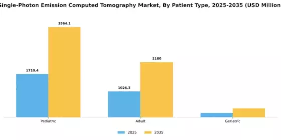 Single-Photon Emission Computed Tomography Market Segment Image 2
