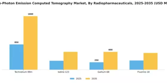Single-Photon Emission Computed Tomography Market Segment Image 2