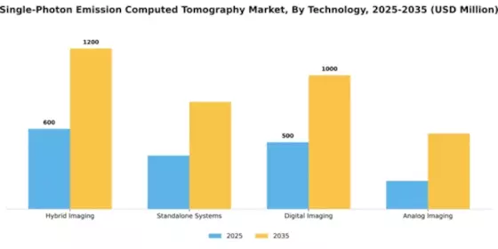 Single-Photon Emission Computed Tomography Market Segment Image 3