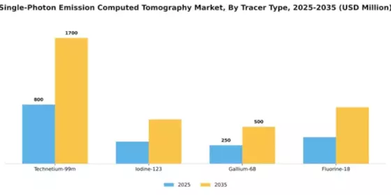 Single-Photon Emission Computed Tomography Market Segment Image 4
