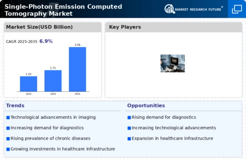 Single-Photon Emission Computed Tomography Market Infographic