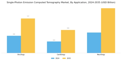 Single-Photon Emission Computed Tomography Market Segment Image 1