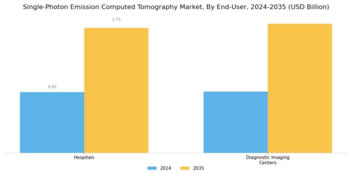Single-Photon Emission Computed Tomography Market Segment Image 2
