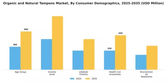 Organic and Natural Tampons Market Segment Image 1