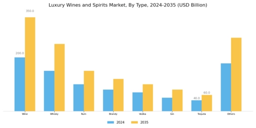 Luxury Wines Spirits Market Segment Image 0