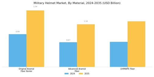Military Helmet Market Segment Image 2