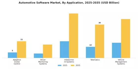 Automotive Software Market Segment Image 0