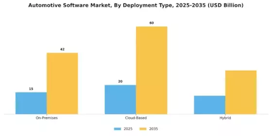 Automotive Software Market Segment Image 1