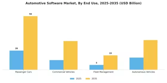 Automotive Software Market Segment Image 2