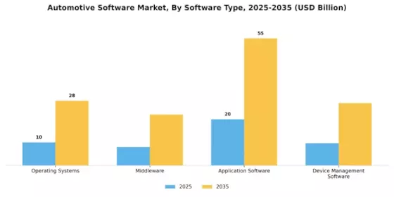 Automotive Software Market Segment Image 3