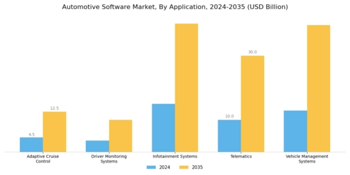 Automotive Software Market Segment Image 0