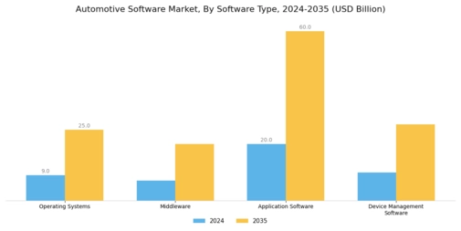 Automotive Software Market Segment Image 1