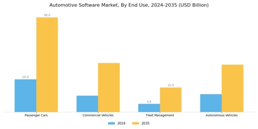 Automotive Software Market Segment Image 2