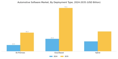 Automotive Software Market Segment Image 3