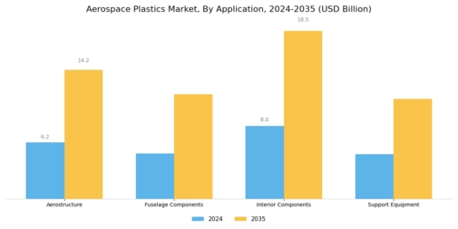 Aerospace Plastics Market Segment Image 0