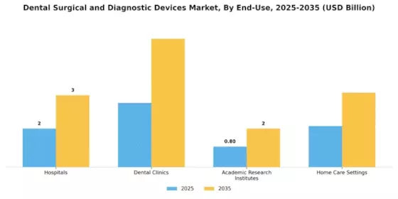 Dental Surgical Diagnostic Devices Market Segment Image 2