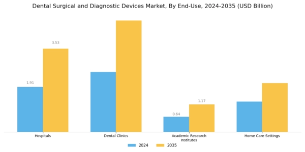 Dental Surgical Diagnostic Devices Market Segment Image 2