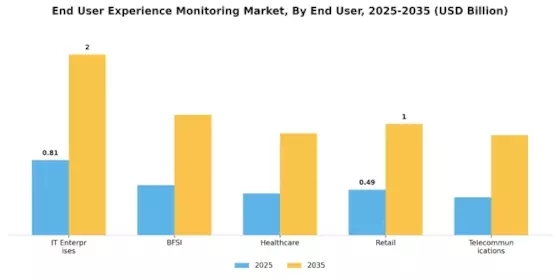 End User Experience Monitoring Market Segment Image 2