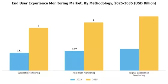 End User Experience Monitoring Market Segment Image 3