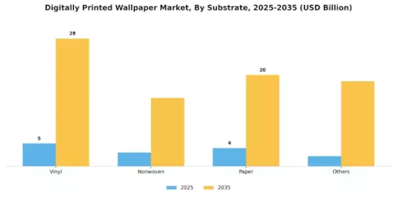 Digitally Printed Wallpaper Market Segment Image 1