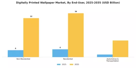 Digitally Printed Wallpaper Market Segment Image 2