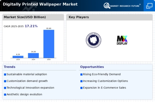 Digitally Printed Wallpaper Market Research Report – Global Forecast till 2032 Infographic