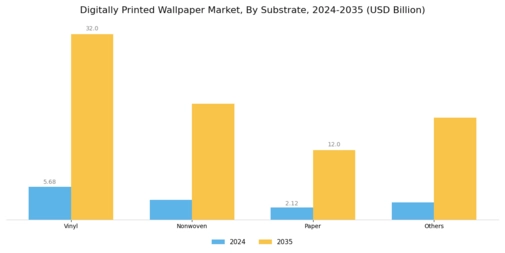 Digitally Printed Wallpaper Market Segment Image 1
