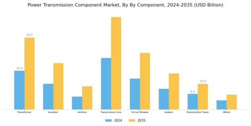 Power Transmission Component Market Segment Image 0