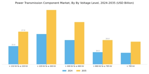 Power Transmission Component Market Segment Image 1