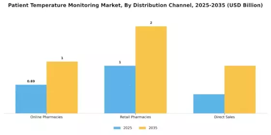 Patient Temperature Monitoring Market Segment Image 0
