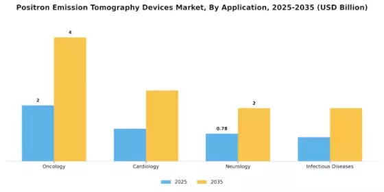 Positron Emission Tomography Devices Market Segment Image 0