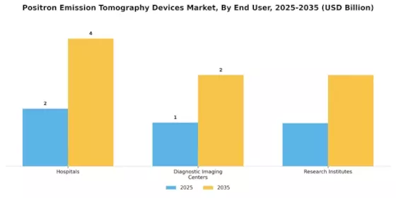 Positron Emission Tomography Devices Market Segment Image 1