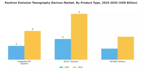 Positron Emission Tomography Devices Market Segment Image 2