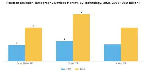 Positron Emission Tomography Devices Market Segment Image 3