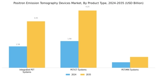 Positron Emission Tomography Devices Market Segment Image 0
