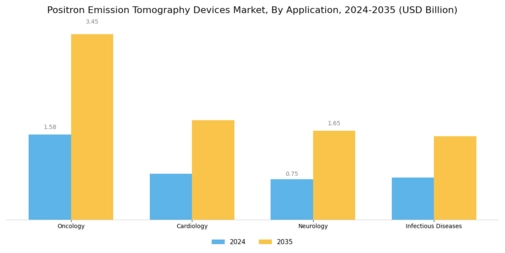Positron Emission Tomography Devices Market Segment Image 1