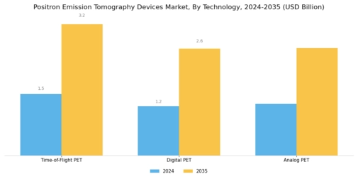 Positron Emission Tomography Devices Market Segment Image 3