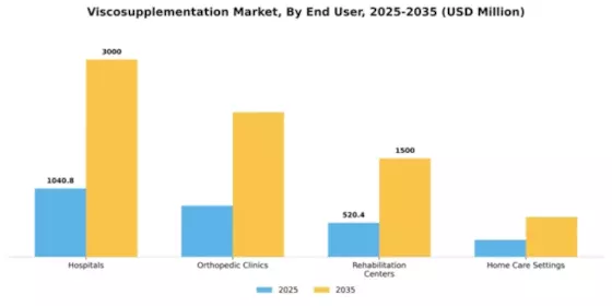 Viscosupplementation Market Segment Image 2