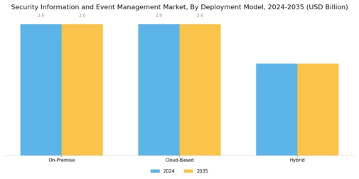 Security Information and Event Management Market Segment Image 1