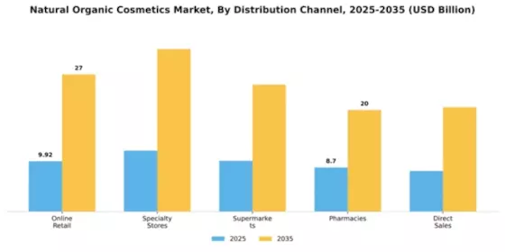 Natural Organic Cosmetics Market Segment Image 1