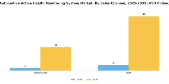 Automotive Active Health Monitoring System Market Segment Image 0