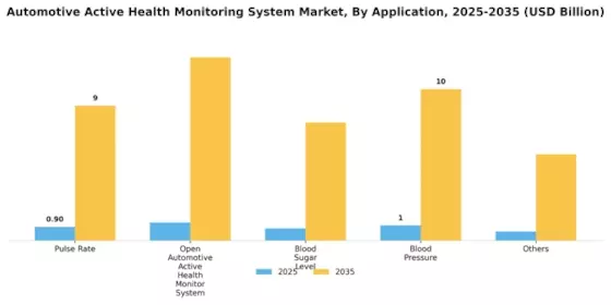 Automotive Active Health Monitoring System Market Segment Image 2