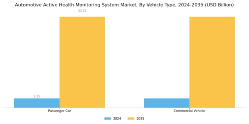 Automotive Active Health Monitoring System Market Segment Image 1