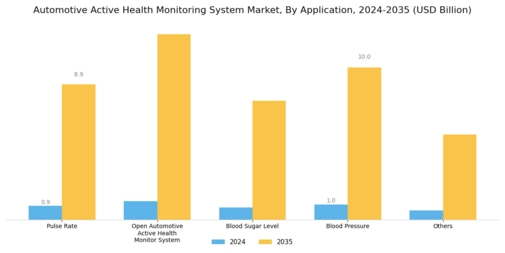 Automotive Active Health Monitoring System Market Segment Image 2