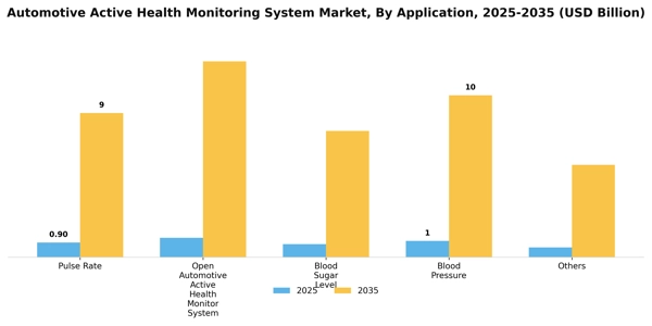 Automotive Active Health Monitoring System Market Segment Image 0