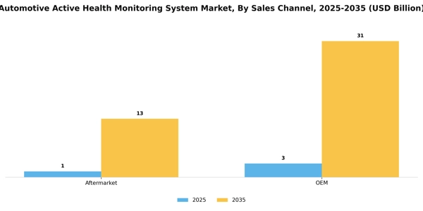 Automotive Active Health Monitoring System Market Segment Image 1